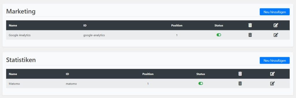 In Borlabs Cookie hinterlegte Dienste für Marketing und Statistik